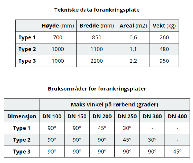 forankringsplate_tekniske data