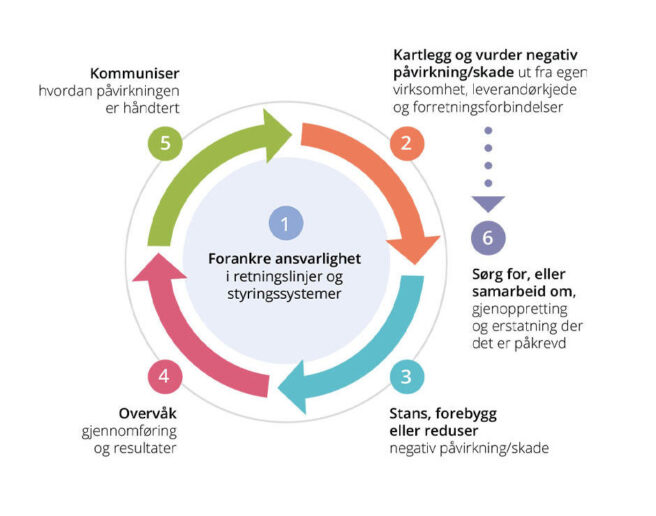 Figur for aktsomhetsvurderinger rundt åpenhetsloven