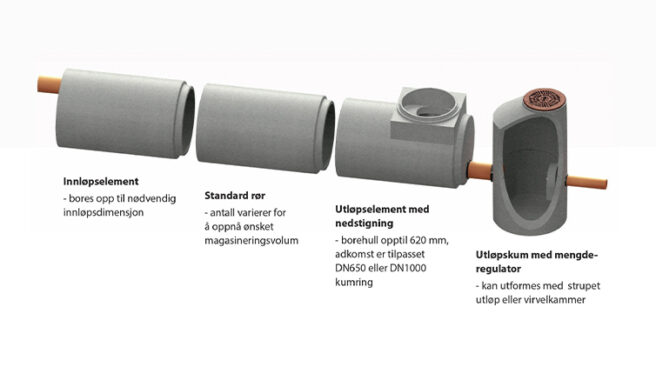 Rørmagasin med betongrør